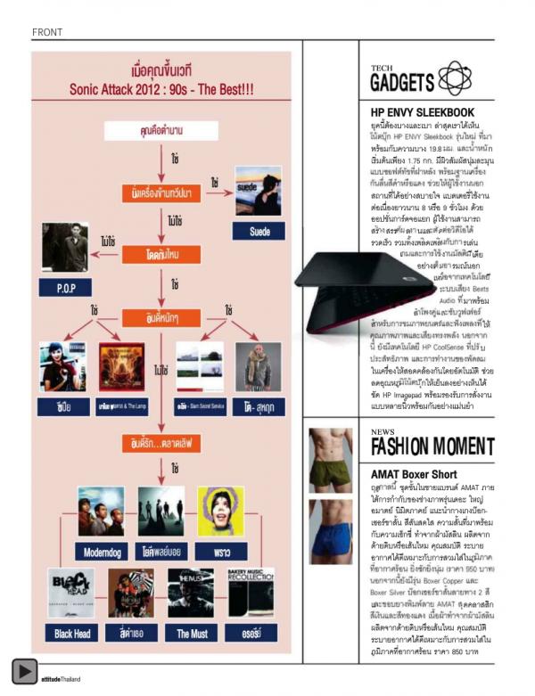 Attitude-July-2012